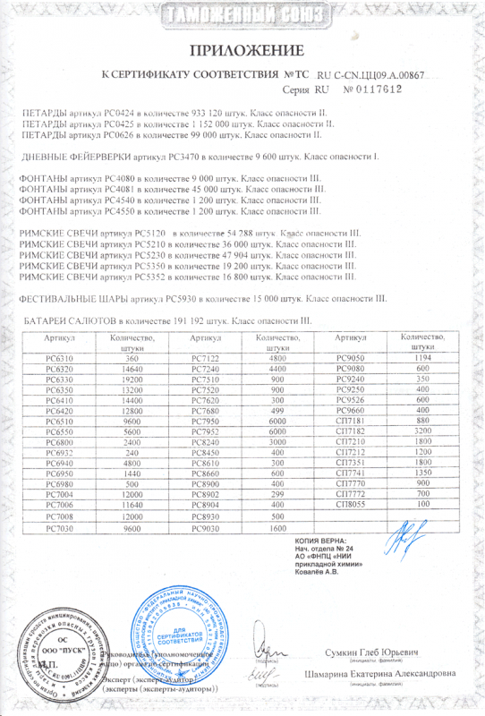 Сертификат соответствия № 0117612  - Подольск | podolsk.salutsklad.ru 